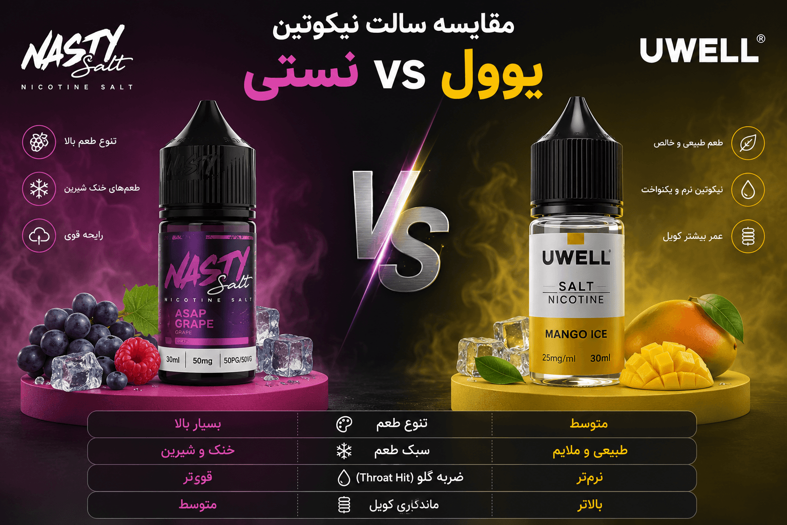 مقایسه سالت یوول و نستی؛ کدام سالت نیکوتین برای شما انتخاب بهتری است؟