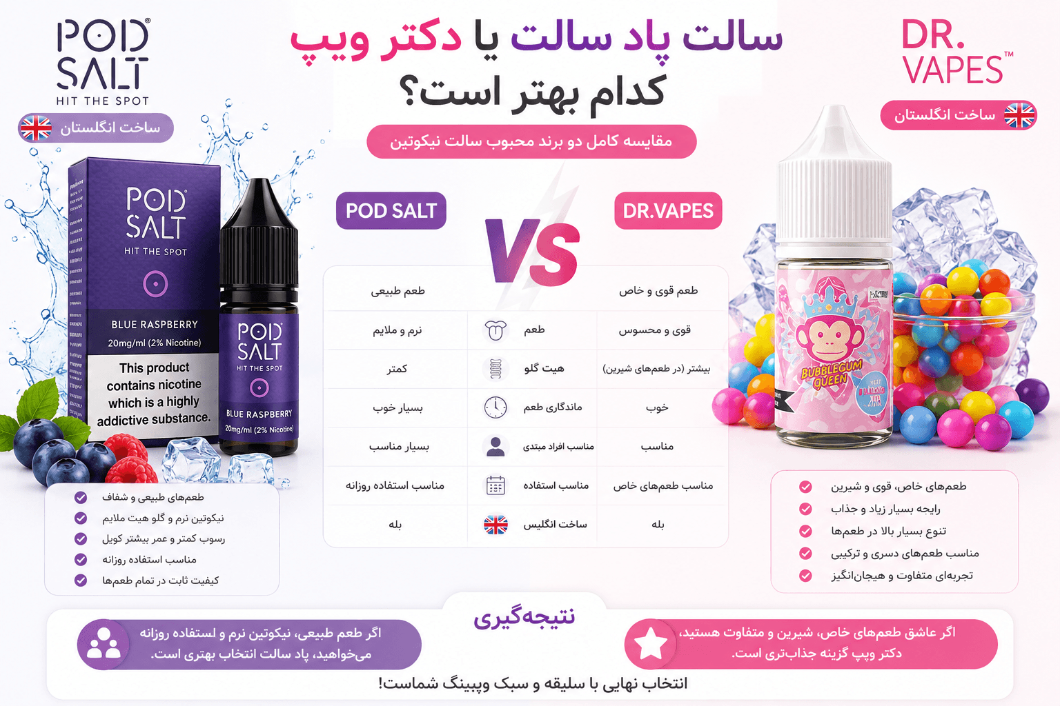 سالت پاد سالت یا دکتر ویپ؛ کدام بهتر است؟ مقایسه کامل POD SALT و Dr Vapes