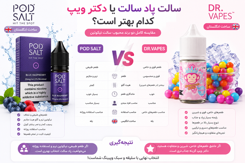 سالت پاد سالت یا دکتر ویپ؛ کدام بهتر است؟ مقایسه کامل POD SALT و Dr Vapes